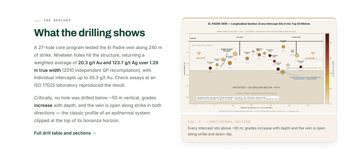 Practical Guide to Mexico Mining Concessions for Secure Investor Opportunities
