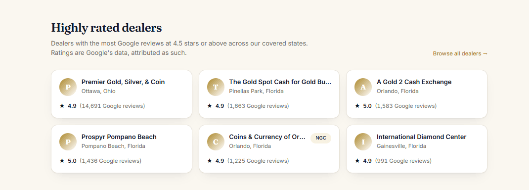 Coin Shop Finder Florida Checklist for Trusted Coin Dealers and Collectors