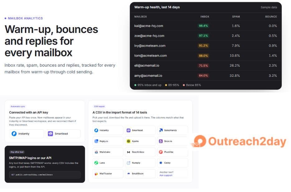 Buyer’s Guide to the Best Email Deliverability Tools