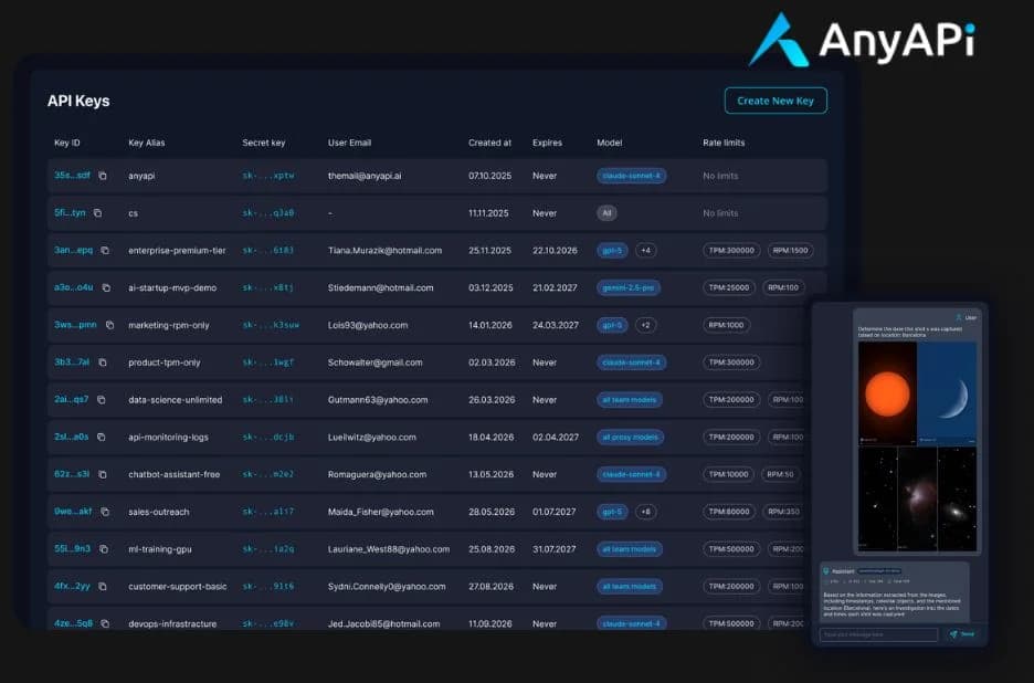 How an AI API Management System Solves Integration Challenges for Seamless AI Deployment