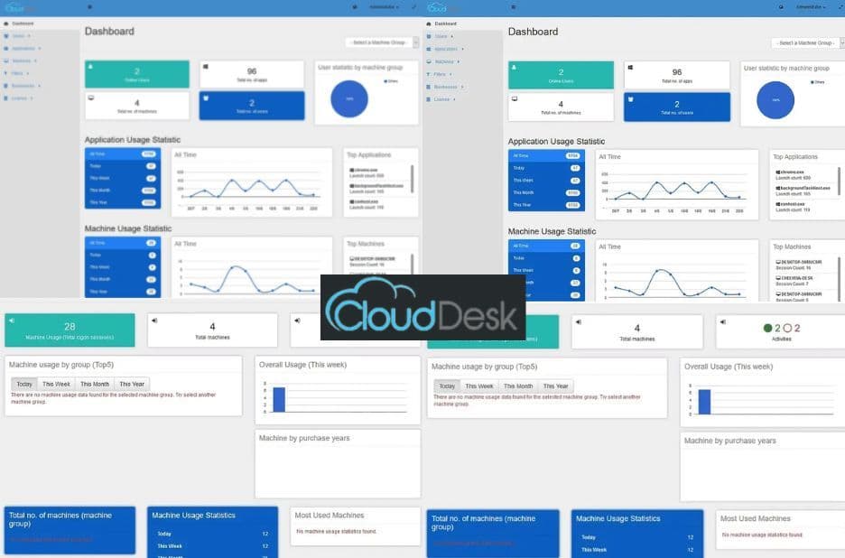 VDI Solutions for Malaysia Universities: Secure Virtual Desktops with Clouddesk.io