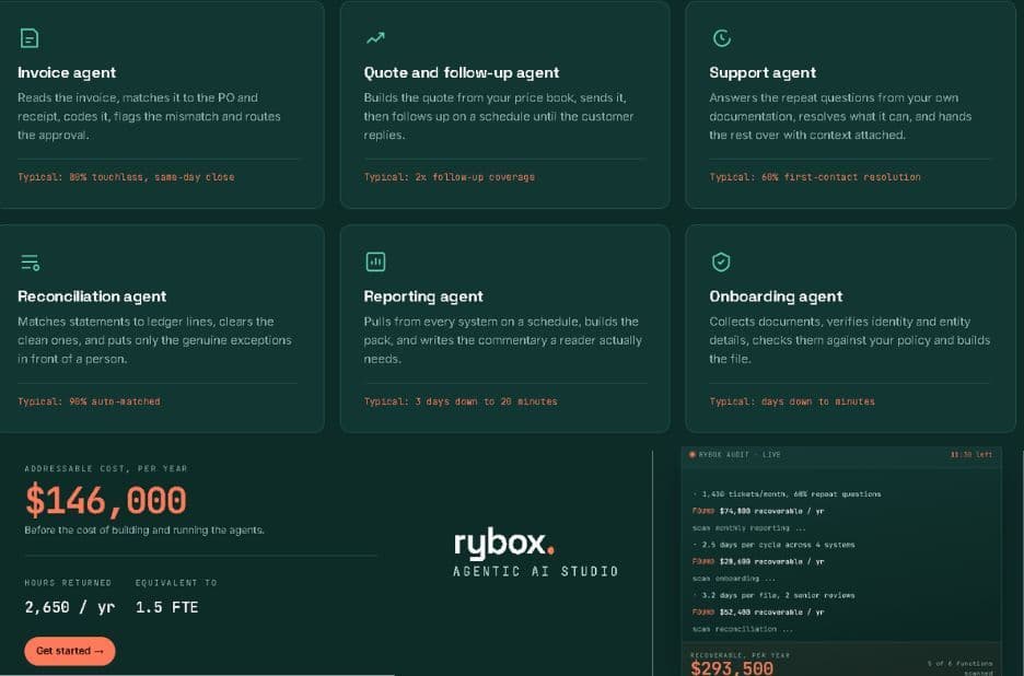 Choosing Between AI Services: Custom Build vs Platform